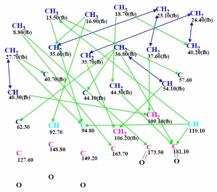 Structure Elucidator Suite 辅助解析复杂天然产物 biatractylonoid D 的结构