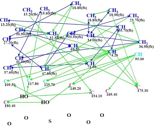 运用 Structure Elucidator 辅助解析疣孢菌素 C 的结构