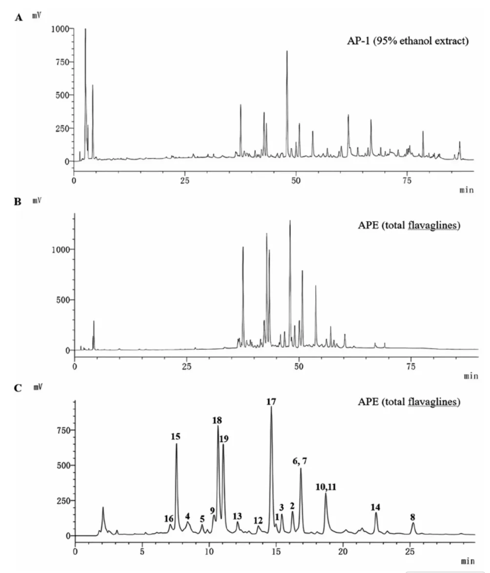 碧绿米仔兰中具缺血性脑卒中治疗潜力的特征性 Flavaglines 类化合物 · CASE 技术专题 · 凯美科