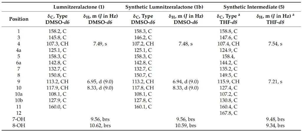红树植物榄李中新型鞣花酸内酯 Lumnitzeralactone 的结构破译 · CASE 技术专题 · 凯美科