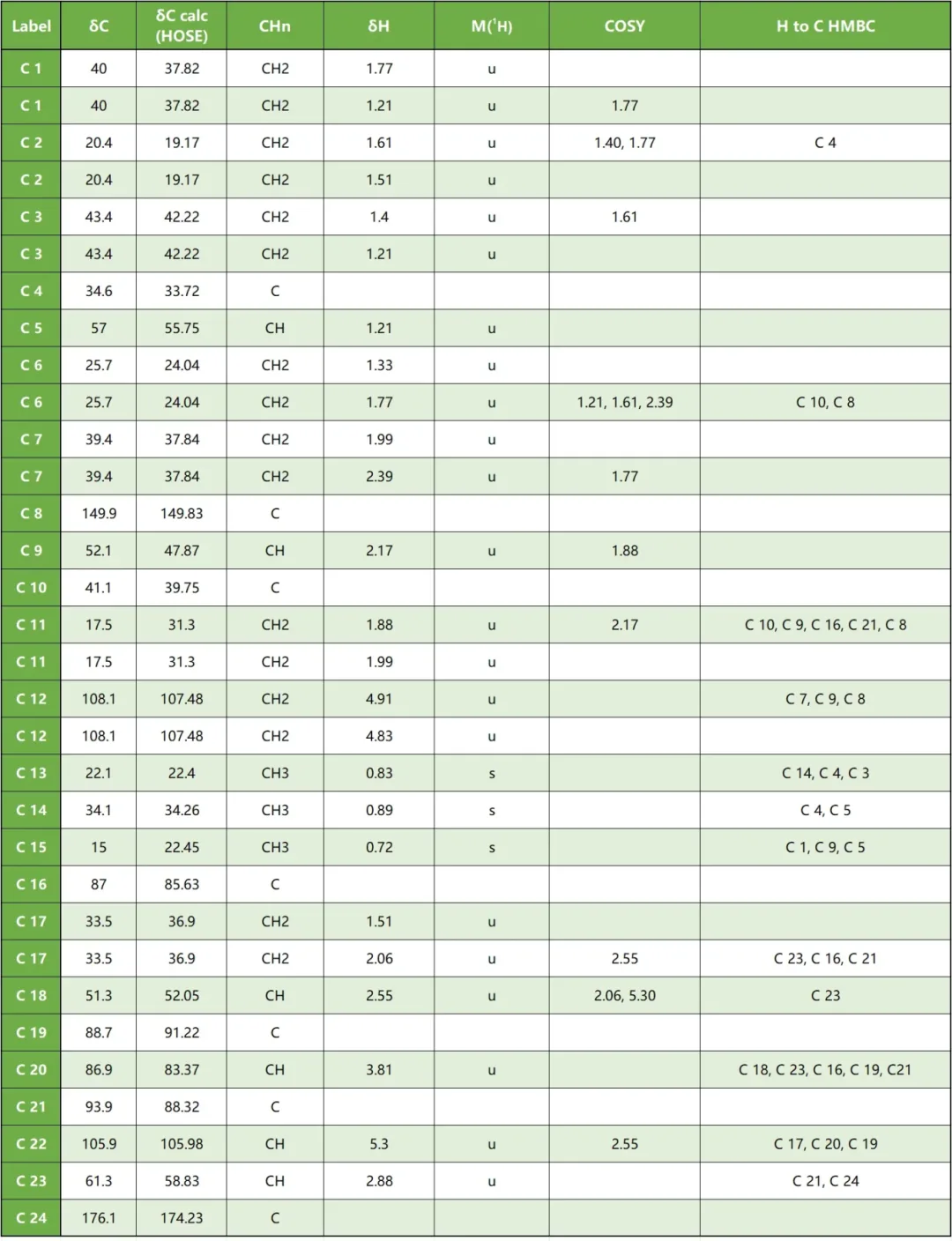 计算机辅助解析天然产物 Herqupenoid A 的结构 · CASE 技术专题 · 凯美科