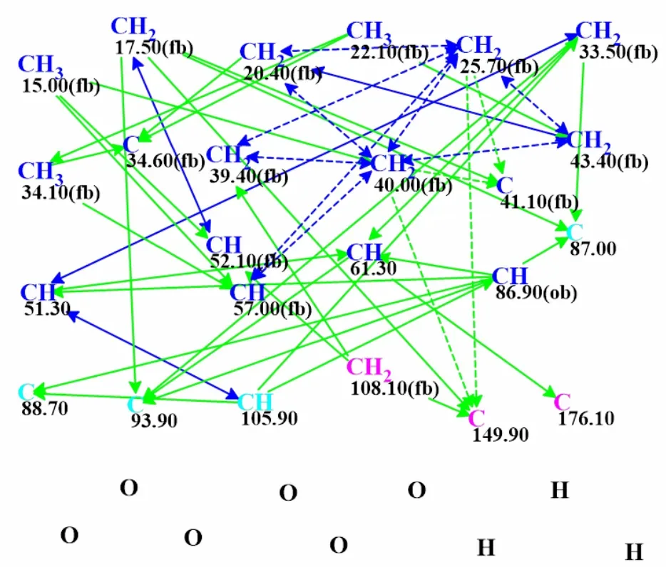 图1. herqupenoid A的分子连接图(MCD)