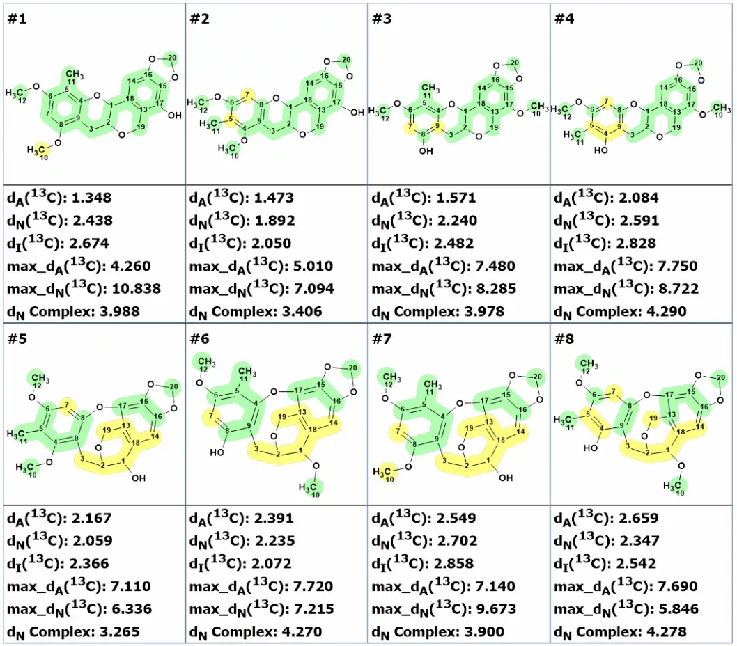 计算机辅助解析天然产物 Myrtinol E 的结构 · CASE 技术专题 · 凯美科