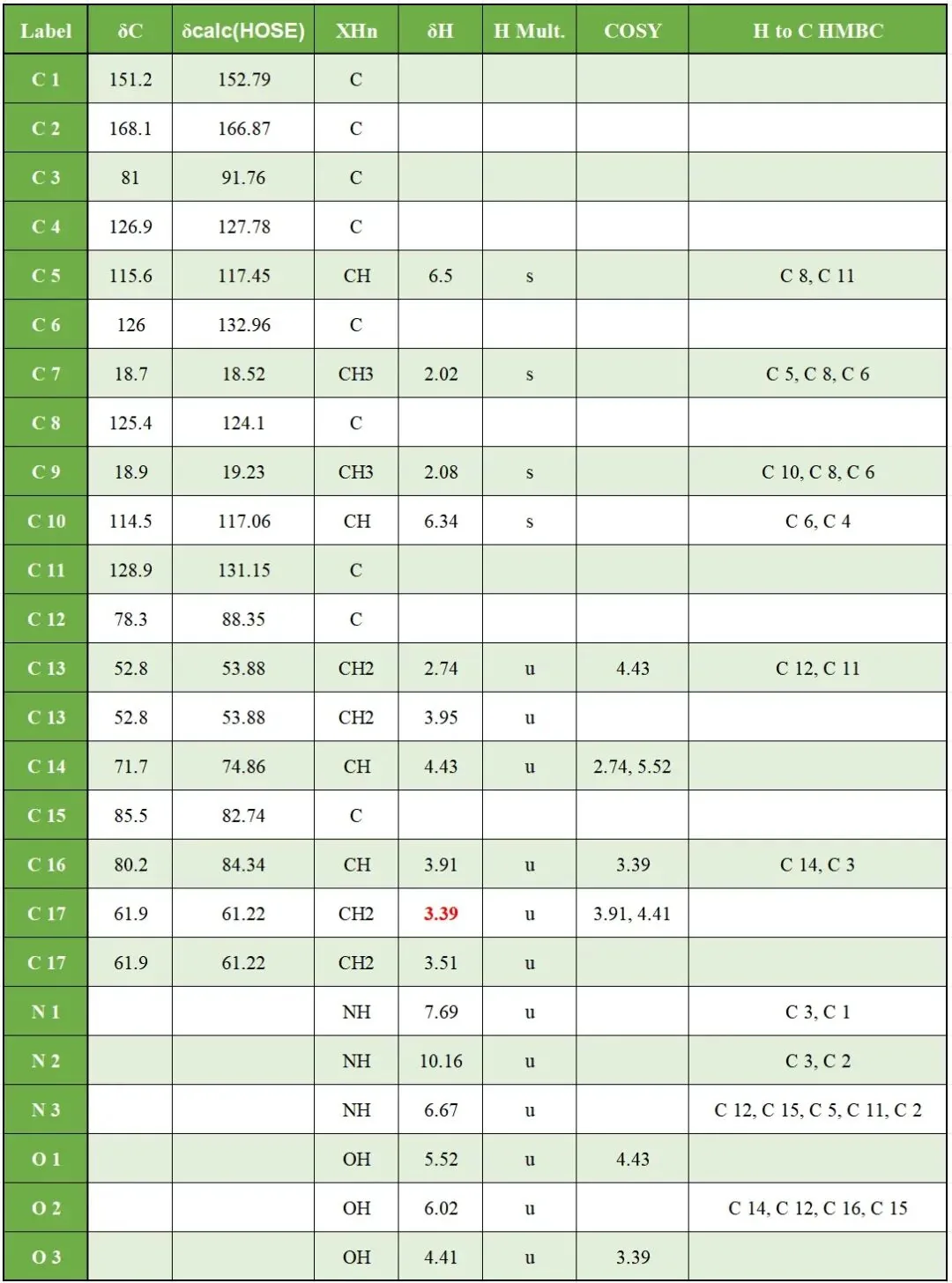 天然产物螳螂黄素 A 的结构解析