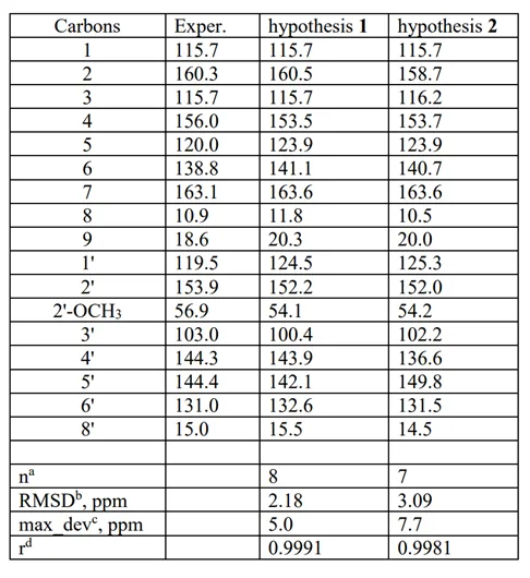 基于 CASE-DFT 的 Chlorodepsidones 结构解析及 Flavicansone 结构修订