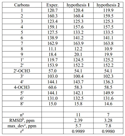 基于 CASE-DFT 的 Chlorodepsidones 结构解析及 Flavicansone 结构修订