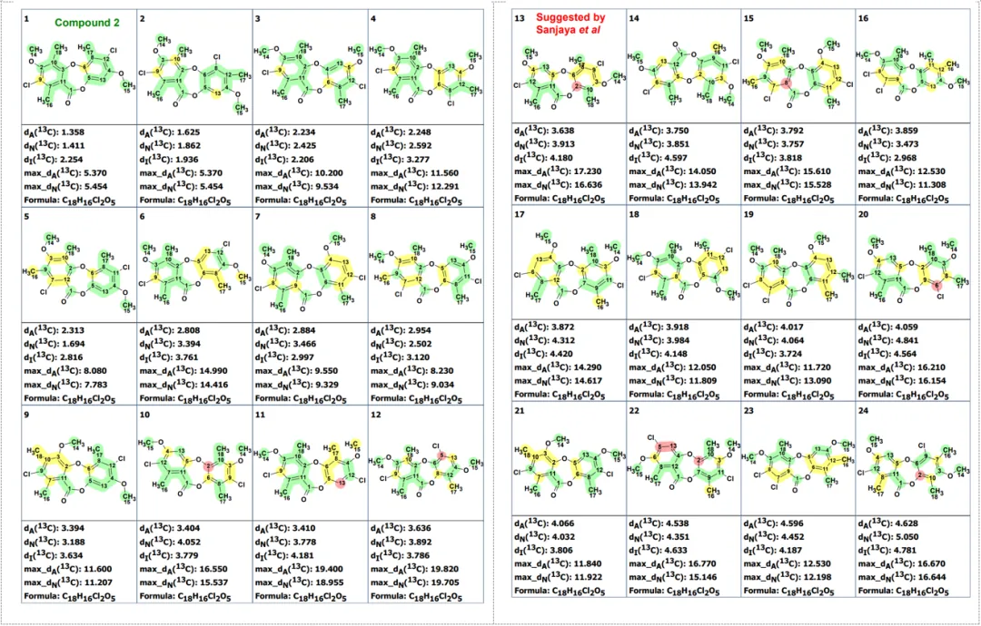 基于 CASE-DFT 的 Chlorodepsidones 结构解析及 Flavicansone 结构修订
