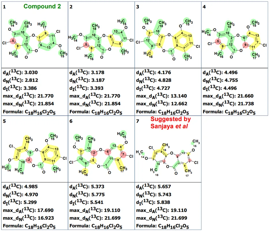 基于 CASE-DFT 的 Chlorodepsidones 结构解析及 Flavicansone 结构修订
