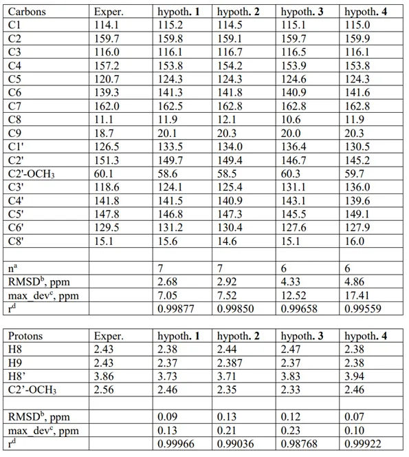 基于 CASE-DFT 的 Chlorodepsidones 结构解析及 Flavicansone 结构修订