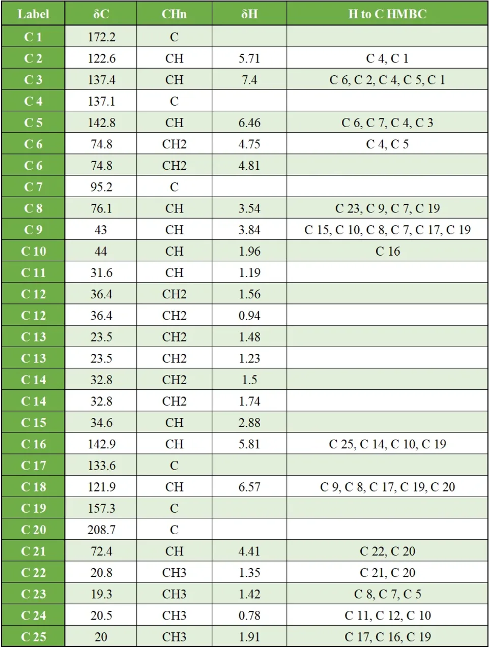 将上述数据输入软件后,程序自动生成了如图1所示的分子连接图(Molecular Connectivity Diagram,MCD)。