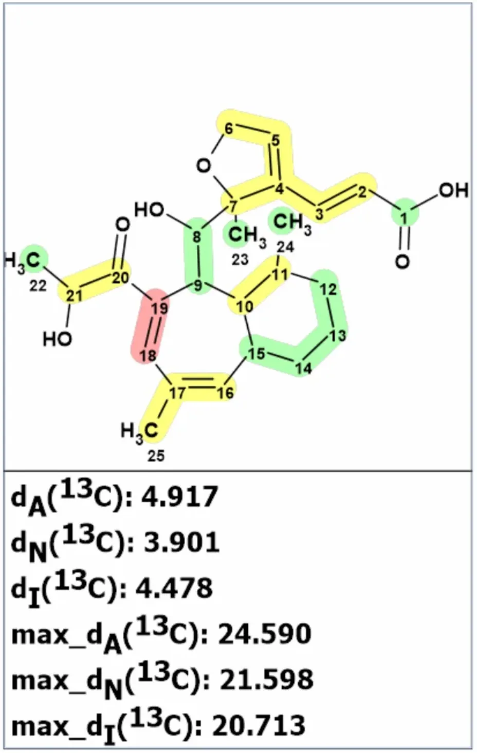 天然产物 Wheldone 的结构修订 · CASE 技术专题 · 凯美科