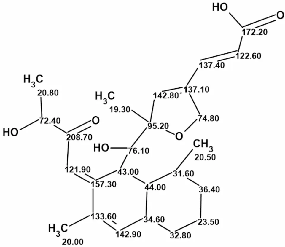 本案例研究充分证明了利用快速经验方法进行NMR化学位移预测对验证结构假设的重要性。通过实证分析可见,这类验证在绝大多数情况下能够有效避免错误结构的推导与发表。