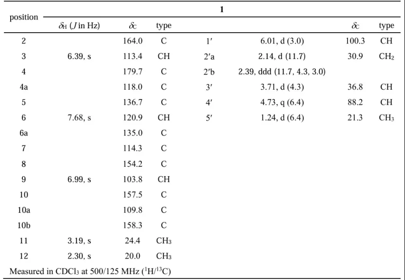 Eleutherlenes A–D:红葱中分离的抗炎萘衍生物