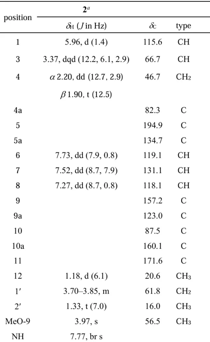 Eleutherlenes A–D:红葱中分离的抗炎萘衍生物