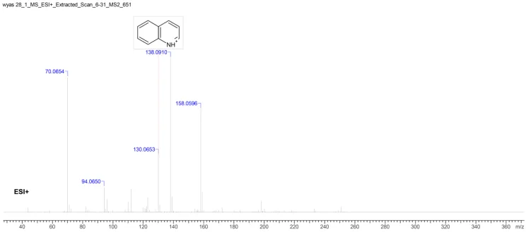 从天然产物中挖掘抗癌先导分子:Alstonia scholaris 中的喹啉生物碱