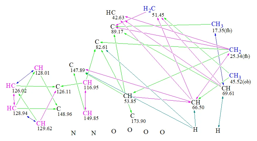 从天然产物中挖掘抗癌先导分子:Alstonia scholaris 中的喹啉生物碱
