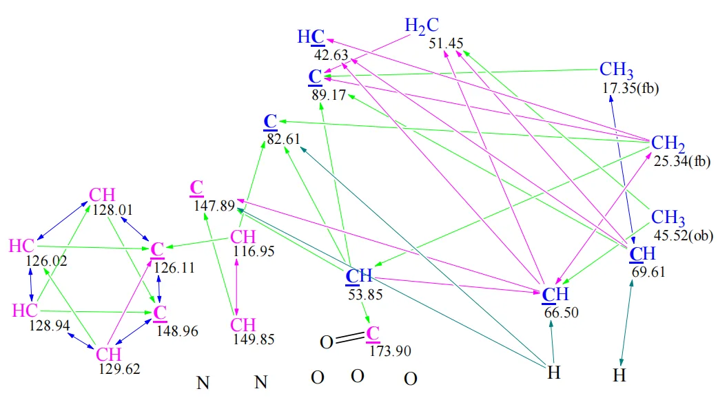 从天然产物中挖掘抗癌先导分子:Alstonia scholaris 中的喹啉生物碱