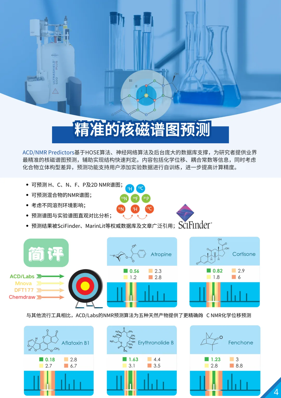 化合物结构解析的智能利器——Structure Elucidator Suite 功能详述