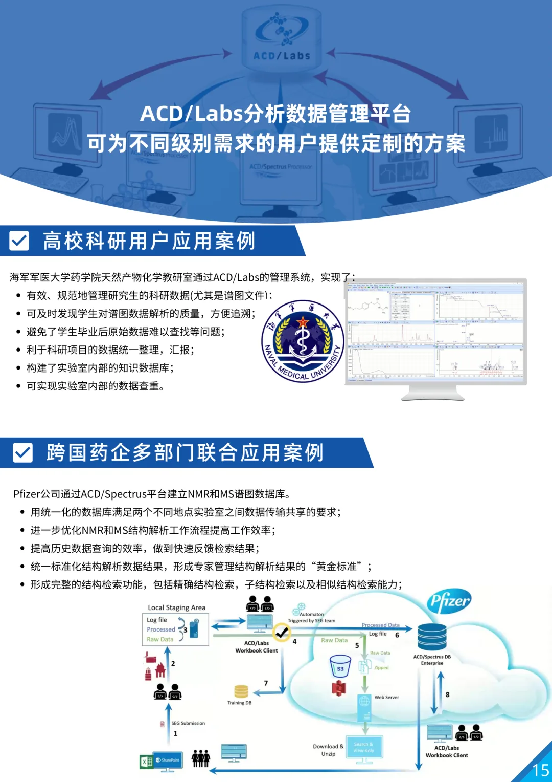 化合物结构解析的智能利器——Structure Elucidator Suite 功能详述