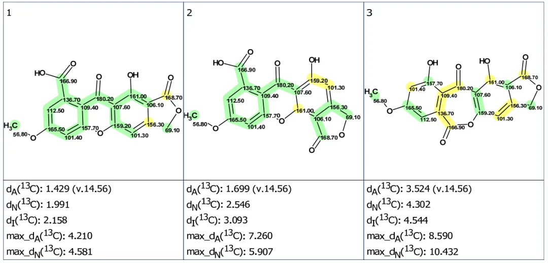 基于 CASE + DFT 策略对呫吨酮类天然产物 Ominoxanthone 的结构解析