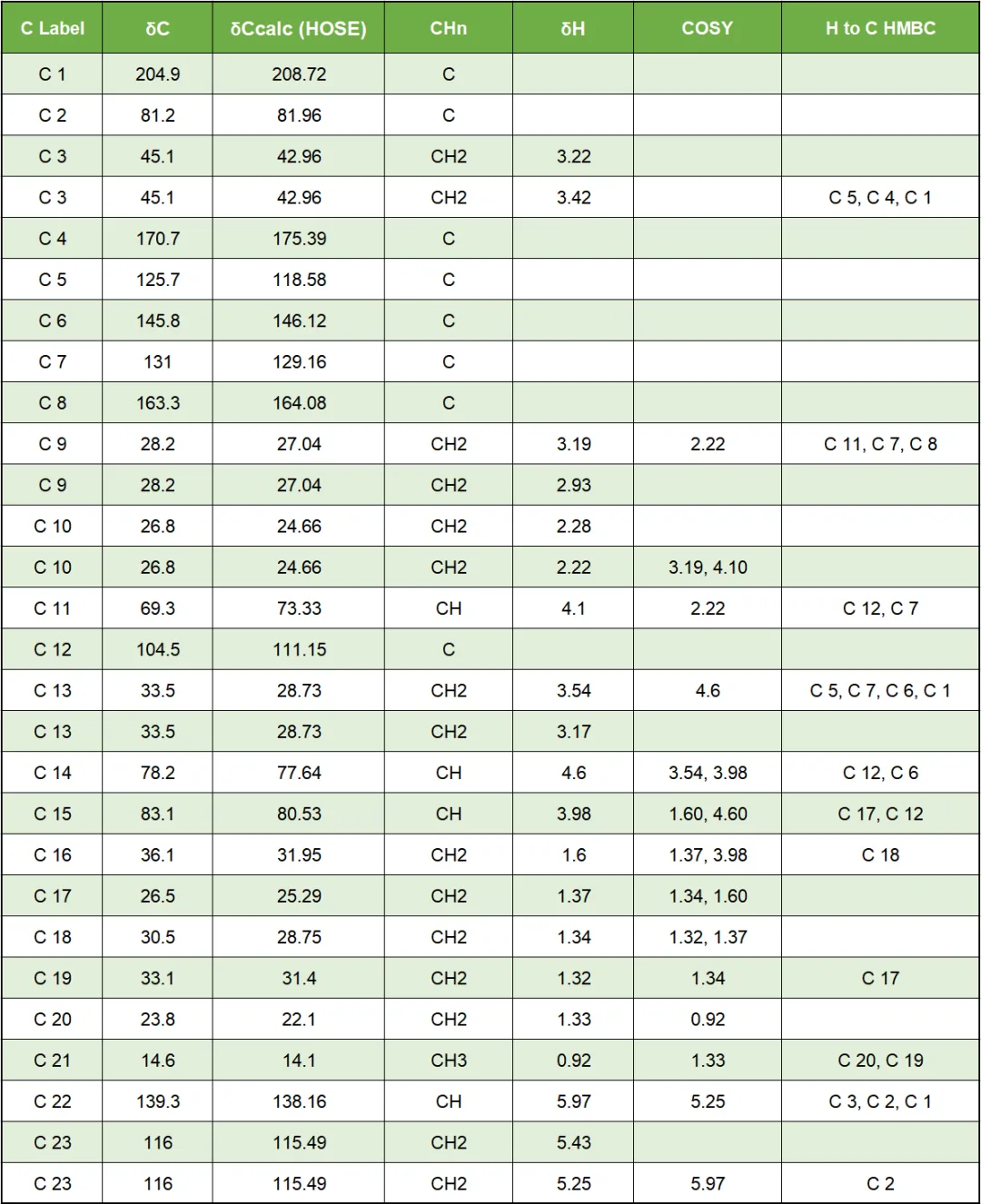 聚酮类天然产物 trichodermatides A 的结构解析