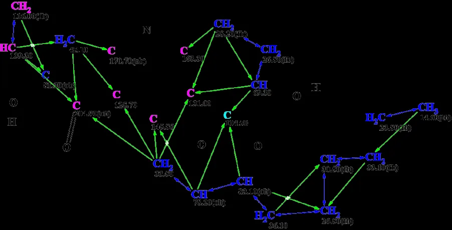 聚酮类天然产物 trichodermatides A 的结构解析
