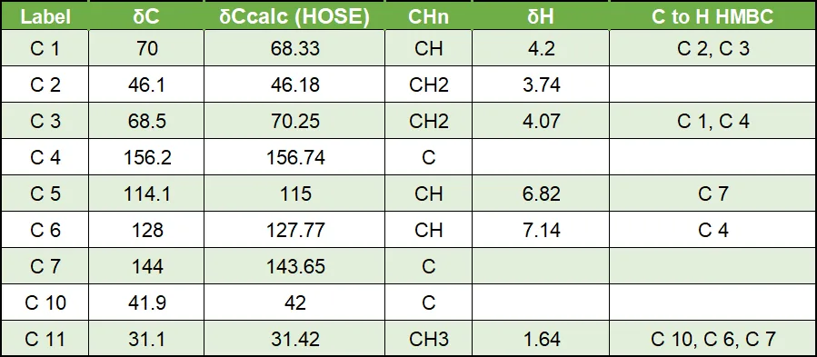 海洋天然产物 Dichocetide D 的结构修正