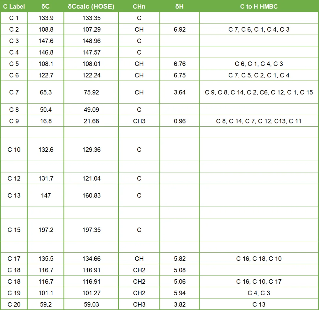新木脂素化合物 piperkadsin C 的结构修正