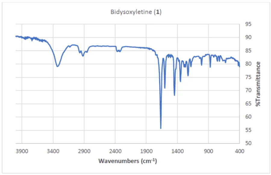 双香豆素类天然产物 bidysoxyletine 的结构解析