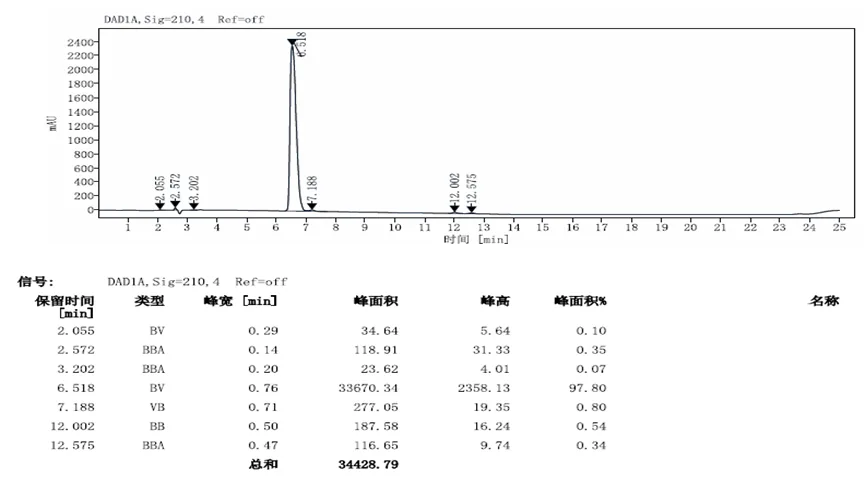 长沙晨辰医药未知杂质结构修正案例