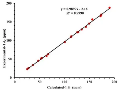 18-降单萜类吲哚生物碱 Tabernaecorymine A 的结构解析