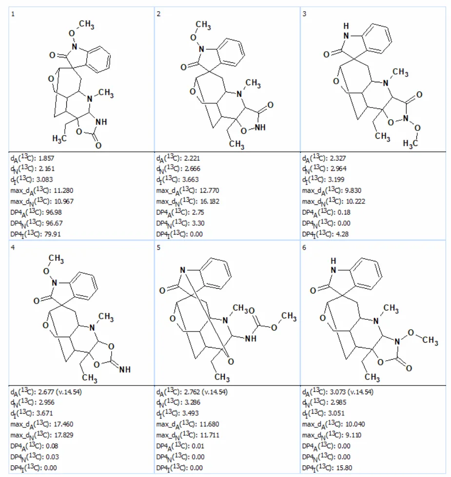 单萜吲哚类生物碱 Gelstriamine A 的结构解析