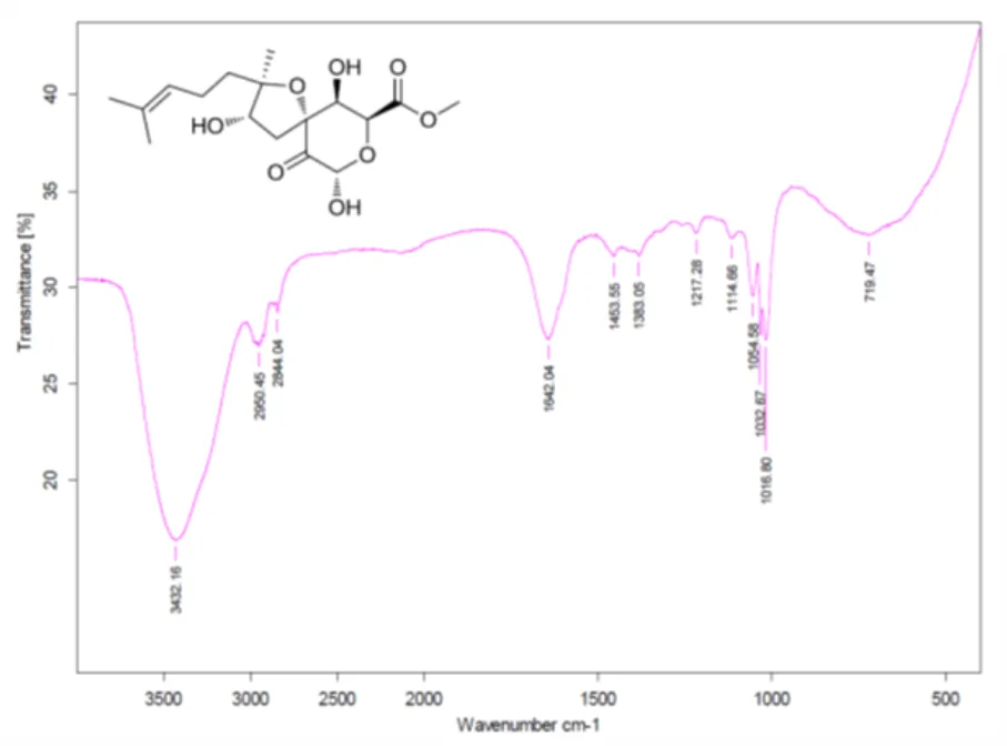 天然产物 Asperspiropene A 的结构修正