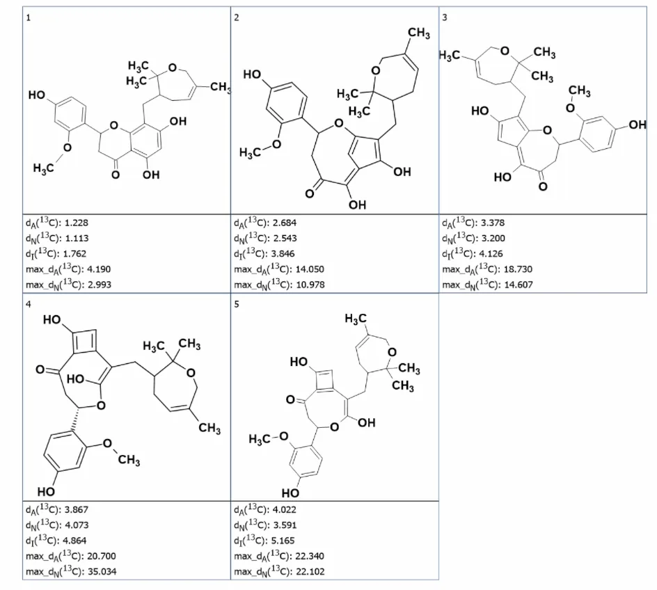 新型异戊二烯型黄酮化合物 Davidone F 的结构解析