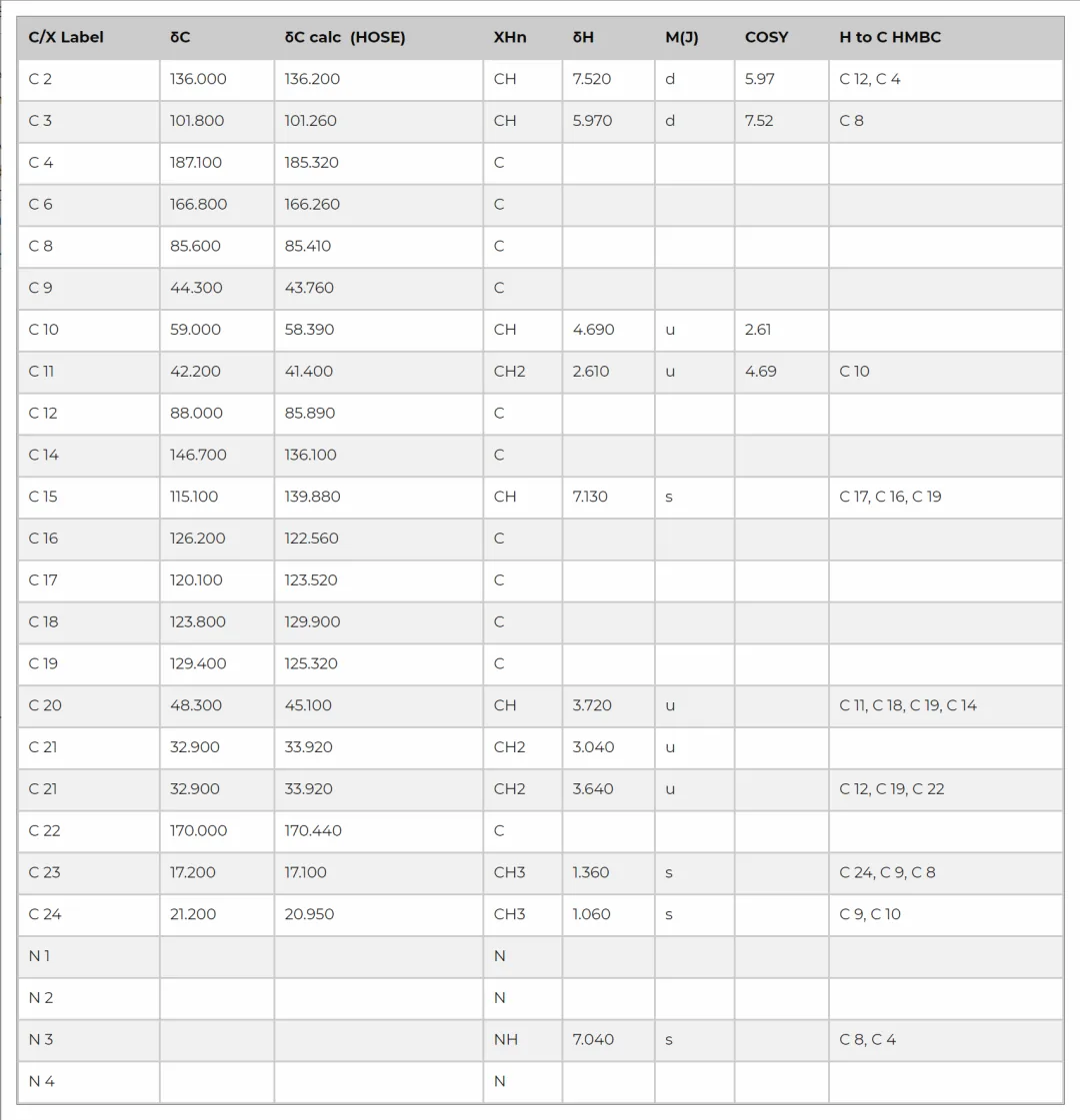 卤代六环吲哚咪唑生物碱 Securamine H 的结构解析