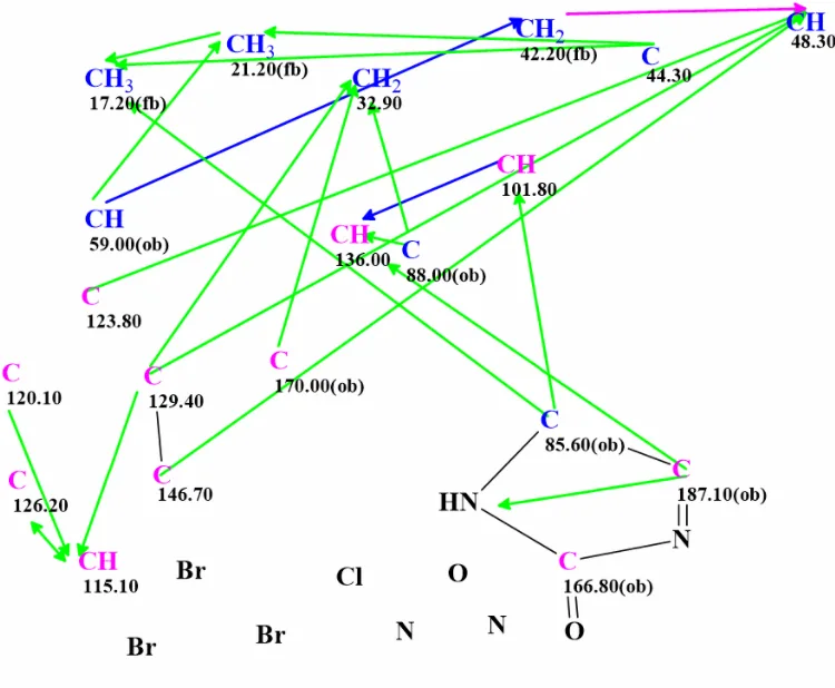 卤代六环吲哚咪唑生物碱 Securamine H 的结构解析