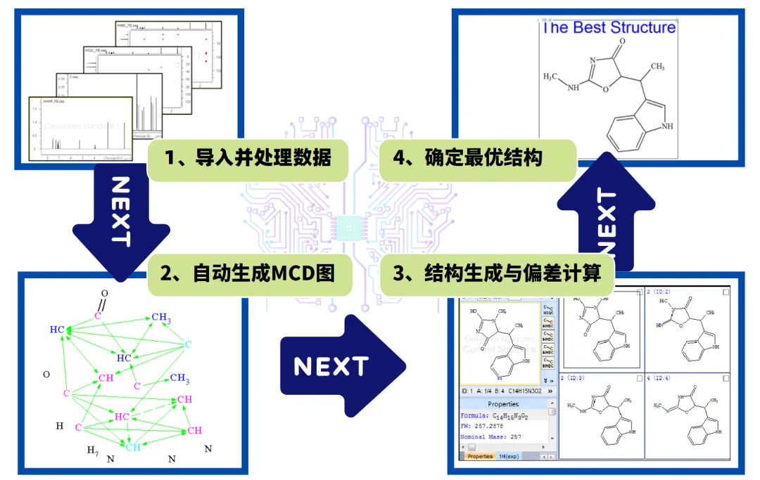 一文了解计算机辅助结构解析(CASE 算法)的应用文献