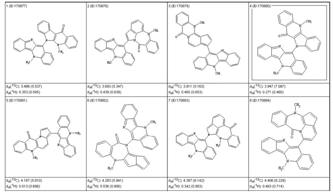 一文了解计算机辅助结构解析(CASE 算法)的应用文献