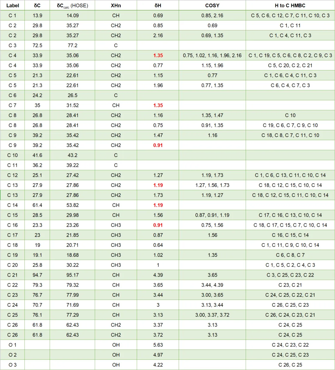 每月案例|海洋天然产物 Peyssonnoside A 的结构解析