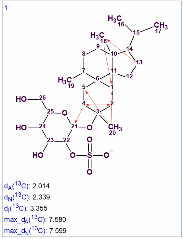每月案例|海洋天然产物 Peyssonnoside A 的结构解析
