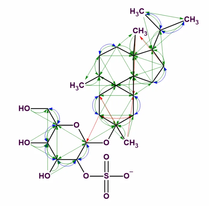 每月案例|海洋天然产物 Peyssonnoside A 的结构解析