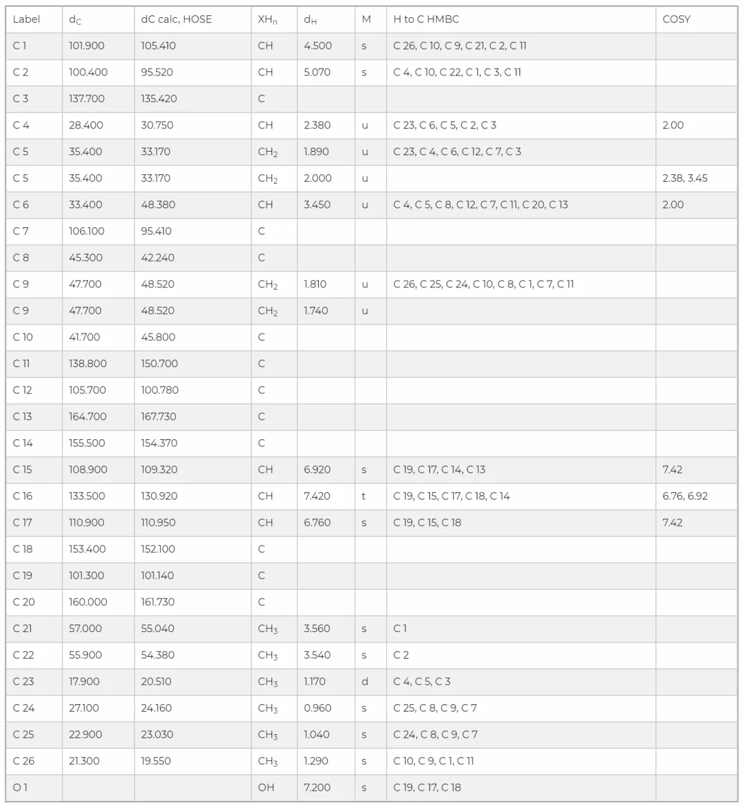 结构解析案例:Botryane 倍半萜化合物 Hypocrolide A