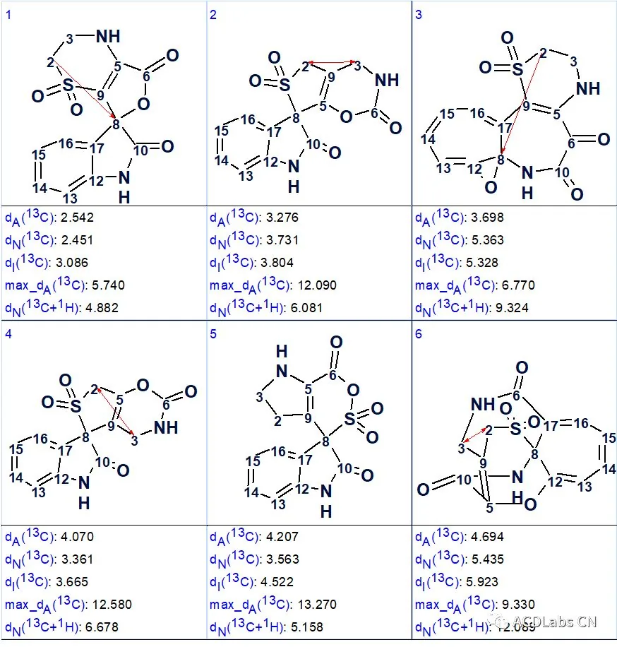 结构解析案例：Orbicularisine