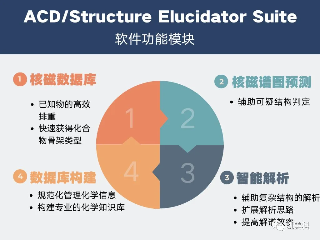Structure Elucidator Suite 专题介绍(四):数据库构建