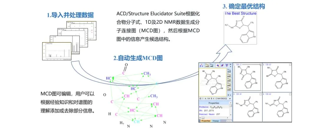 Structure Elucidator Suite 专题介绍(三):化合物谱图智能解析