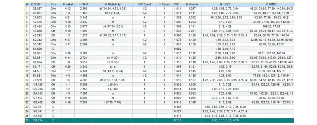 Structure Elucidator Suite 专题介绍(三):化合物谱图智能解析