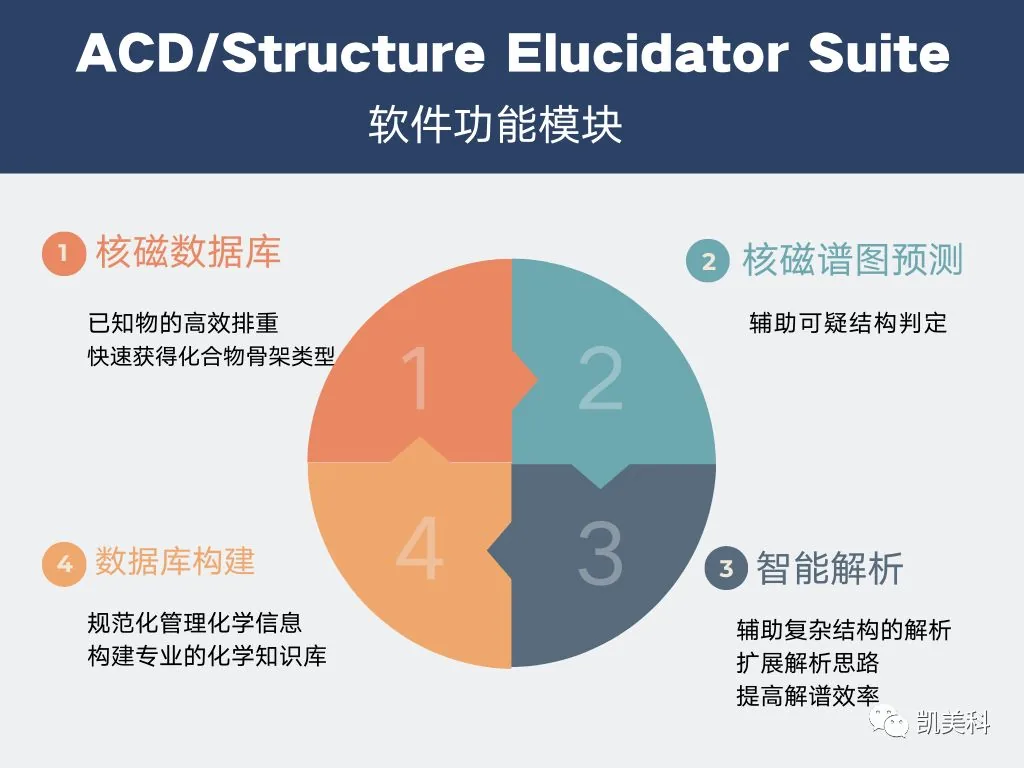 Structure Elucidator Suite 专题介绍(二):核磁预测技术