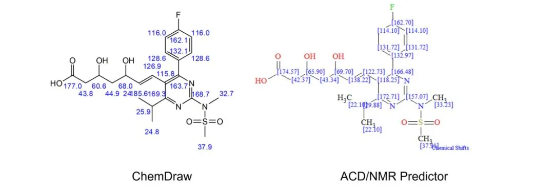 Structure Elucidator Suite 专题介绍(二):核磁预测技术
