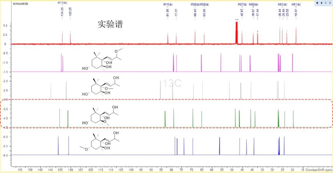 Structure Elucidator Suite 专题介绍(二):核磁预测技术