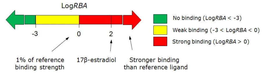 内分泌系统干扰预测：Endocrine System Disruption 模块 界面